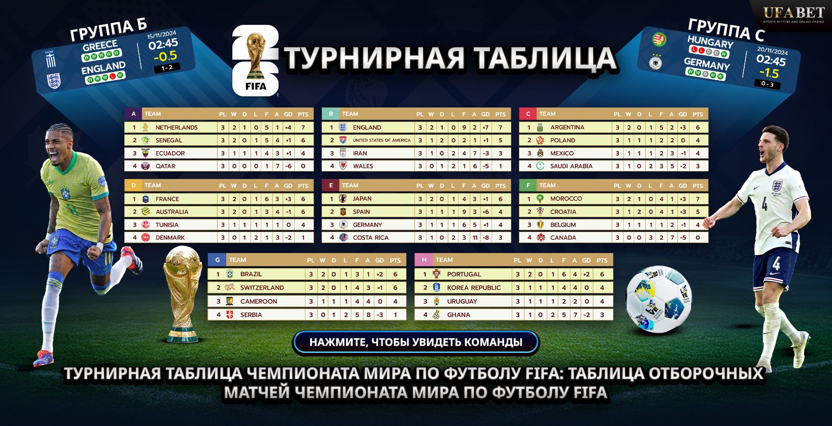 Таблица чемпионата мира по футболу и турнирная таблица