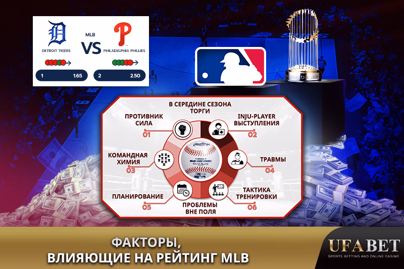 Анализ факторов, влияющих на рейтинг MLB