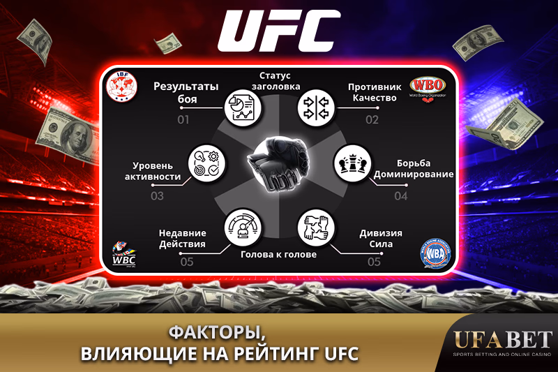 "Ключевые факторы, влияющие на рейтинг UFC  "