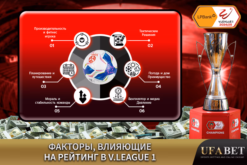 Рейтинг в V.League 1