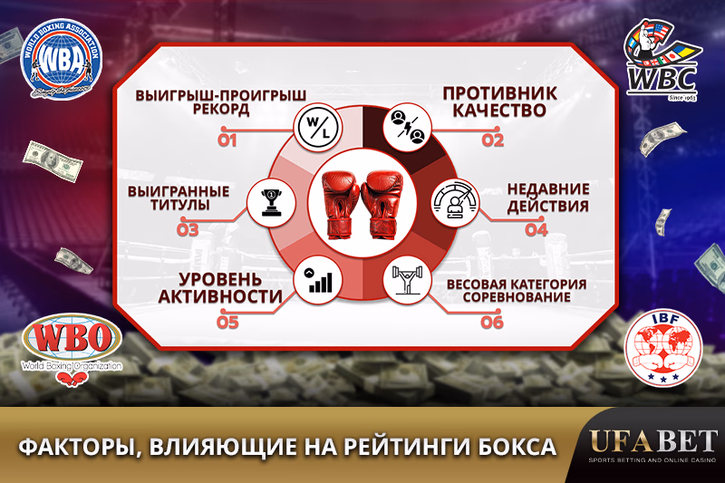 Ключевые факторы, влияющие на рейтинги боксеров