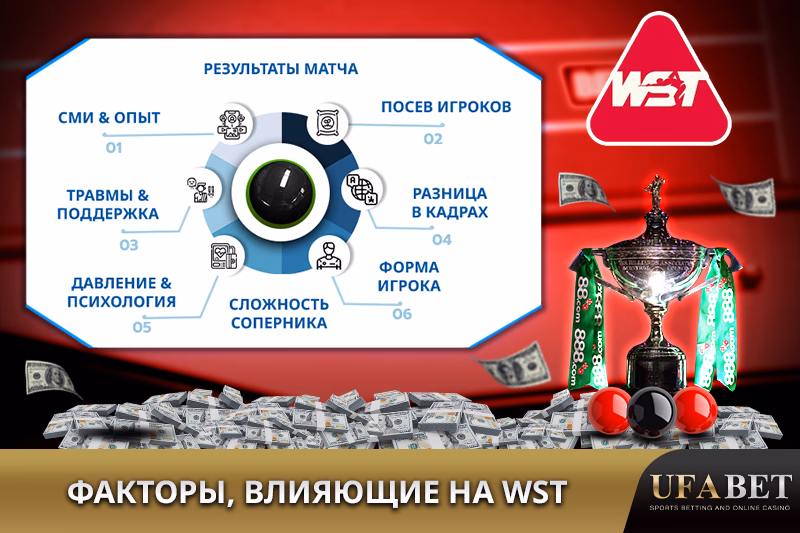 Ключевые факторы, влияющие на результаты турниров WST по снукеру