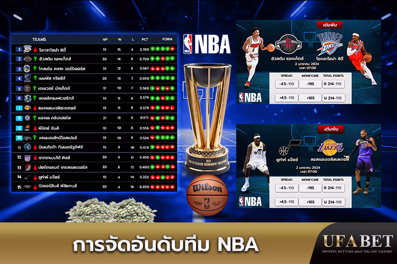 การจัดอันดับทีม NBA พร้อมอัตราต่อรอง