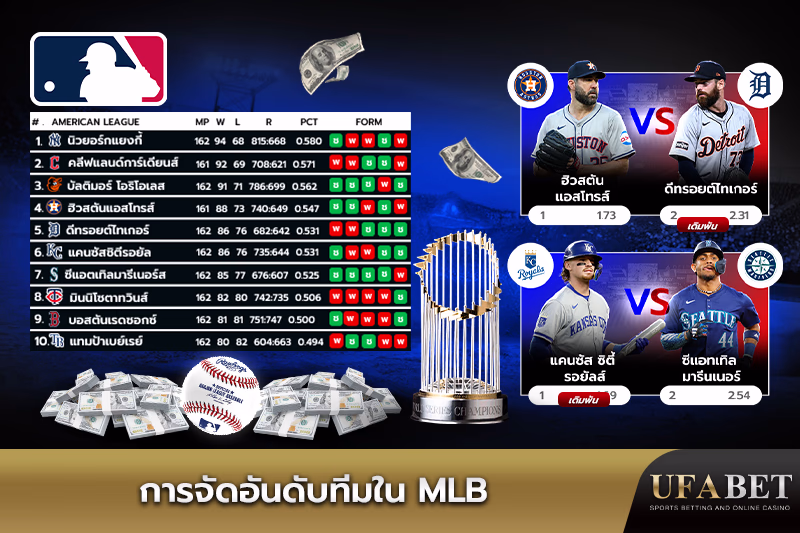 ภาพรวมของอันดับทีม MLB