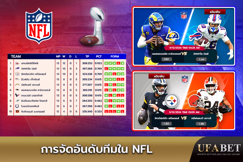อันดับทีม NFL ปัจจุบัน
