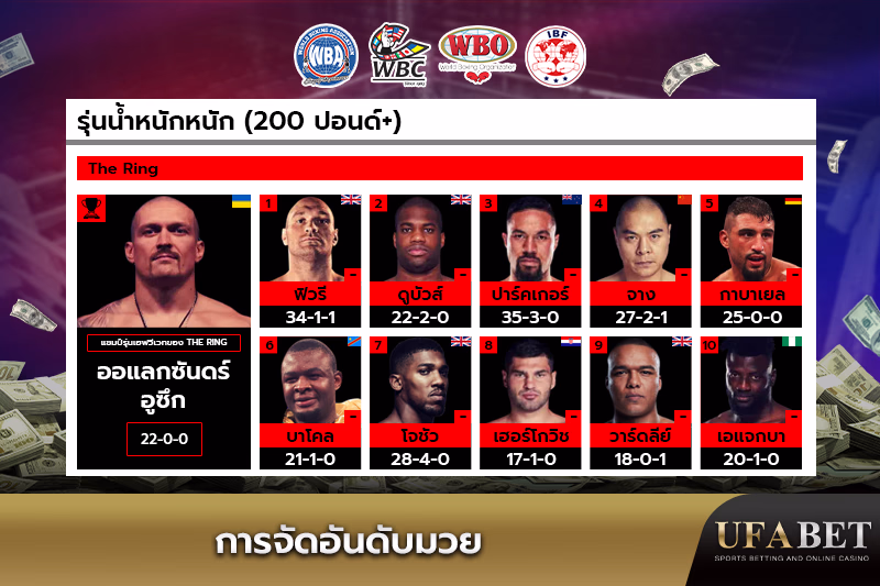 อันดับนักมวยรุ่นน้ำหนักหนัก