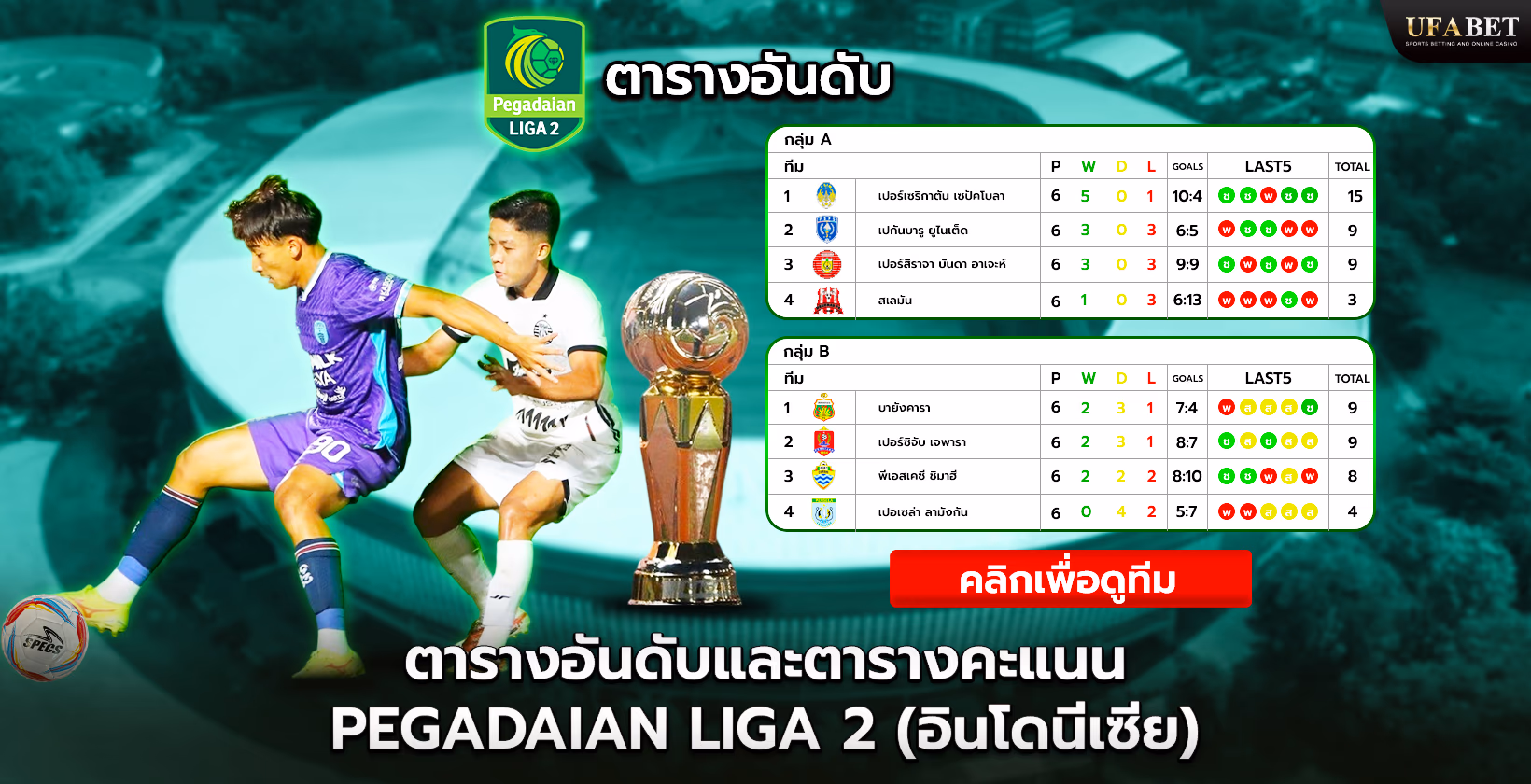 ตารางคะแนน Pegadaian Liga 2 (อินโดนีเซีย)