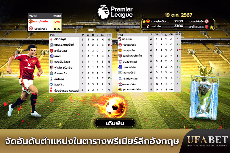 ตารางคะแนนพรีเมียร์ลีก