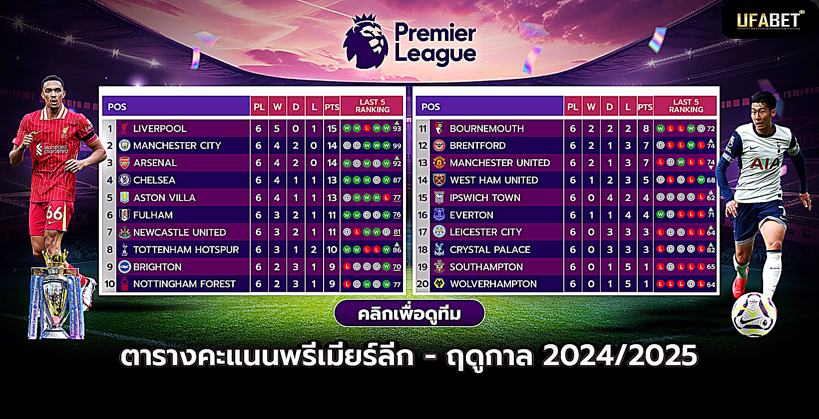 ตารางพรีเมียร์ลีกสำหรับฤดูกาล2024/2025