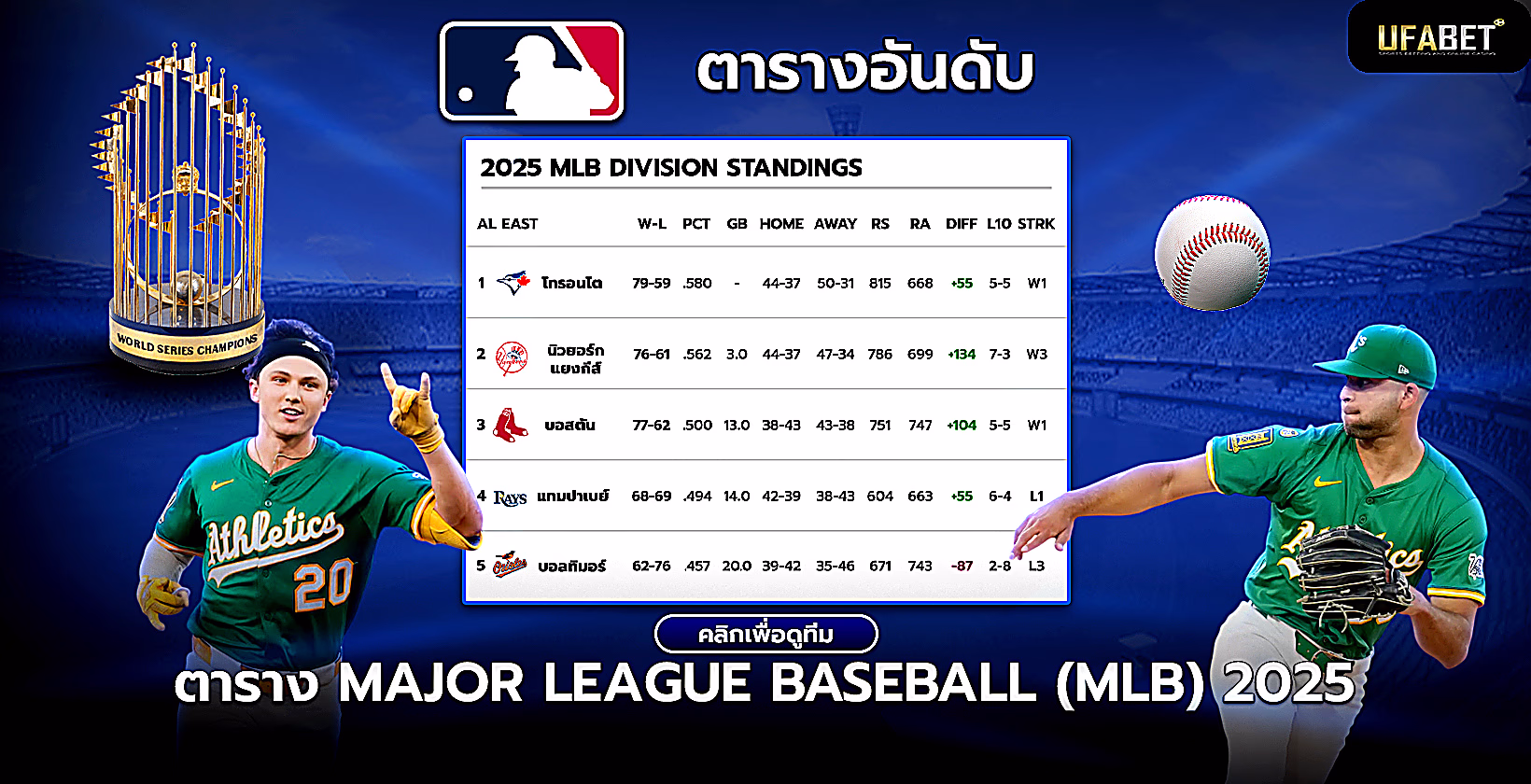 ตารางอันดับ-mlb-2025