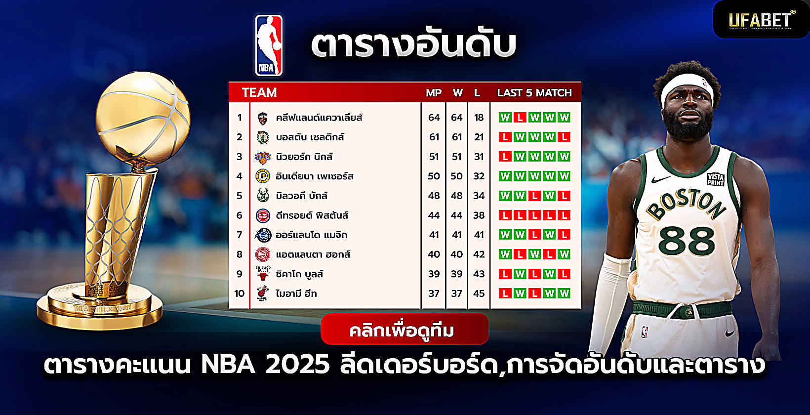ตารางอันดับ-nba-2025