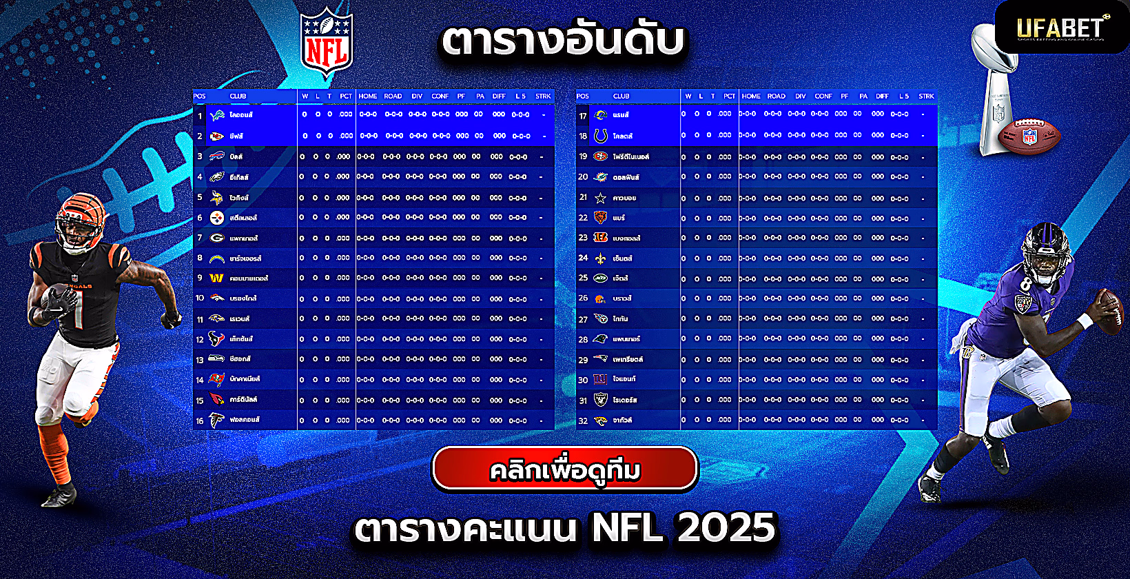 ตารางอันดับ-nfl-2025