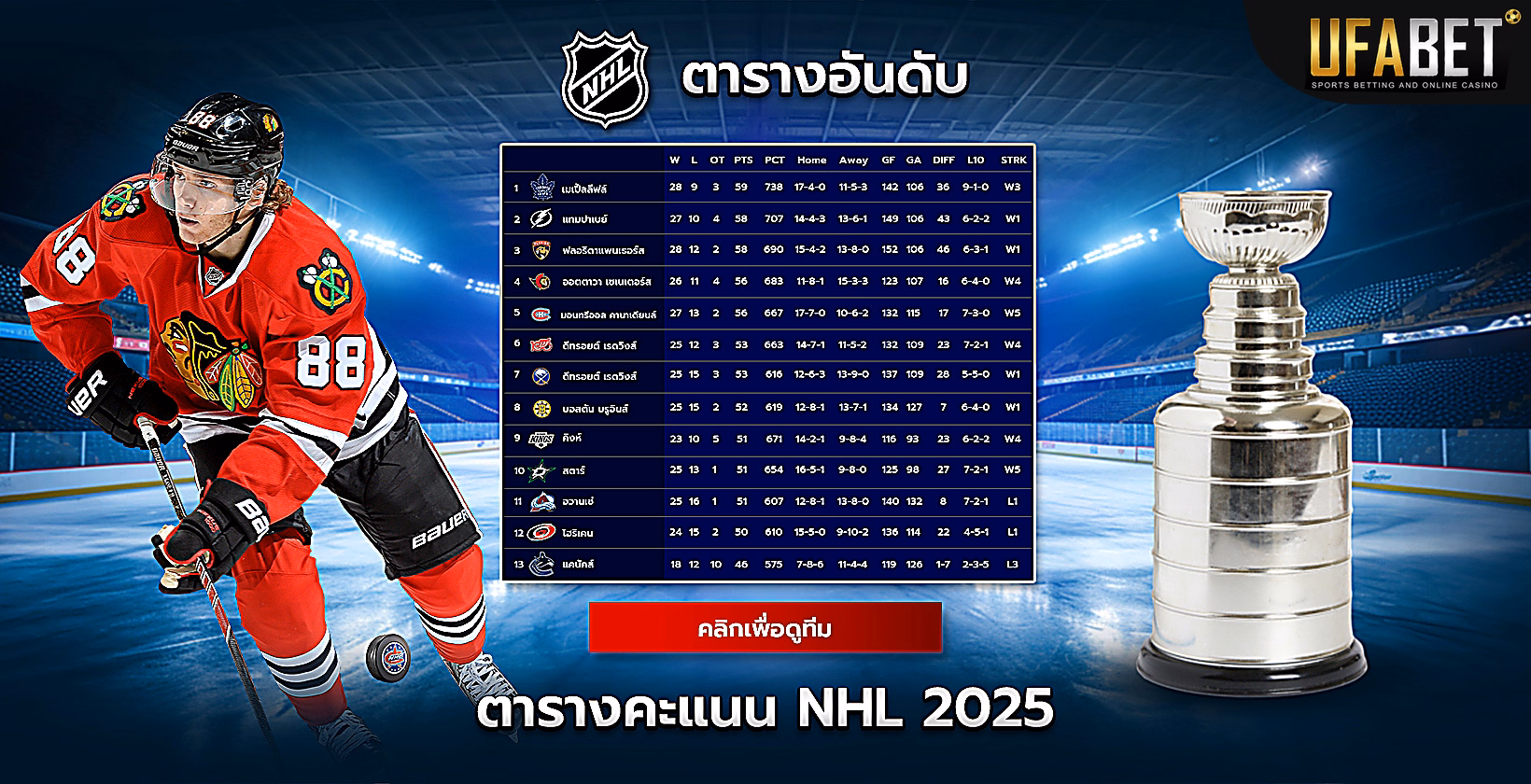 ตารางอันดับ-nhl-2025
