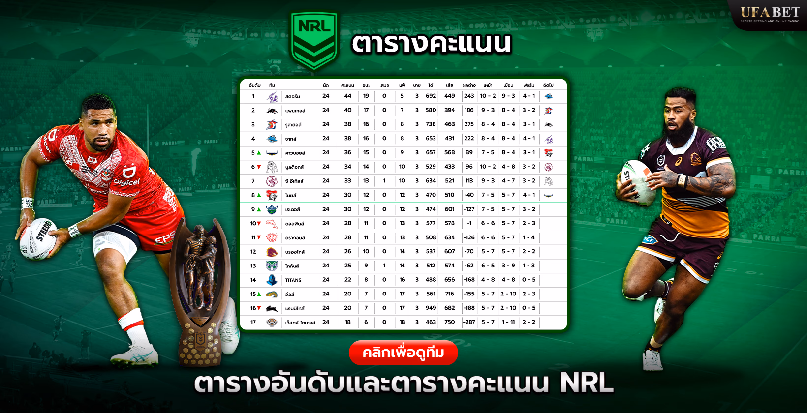 อันดับและอันดับของลีกรักบี้แห่งชาติ