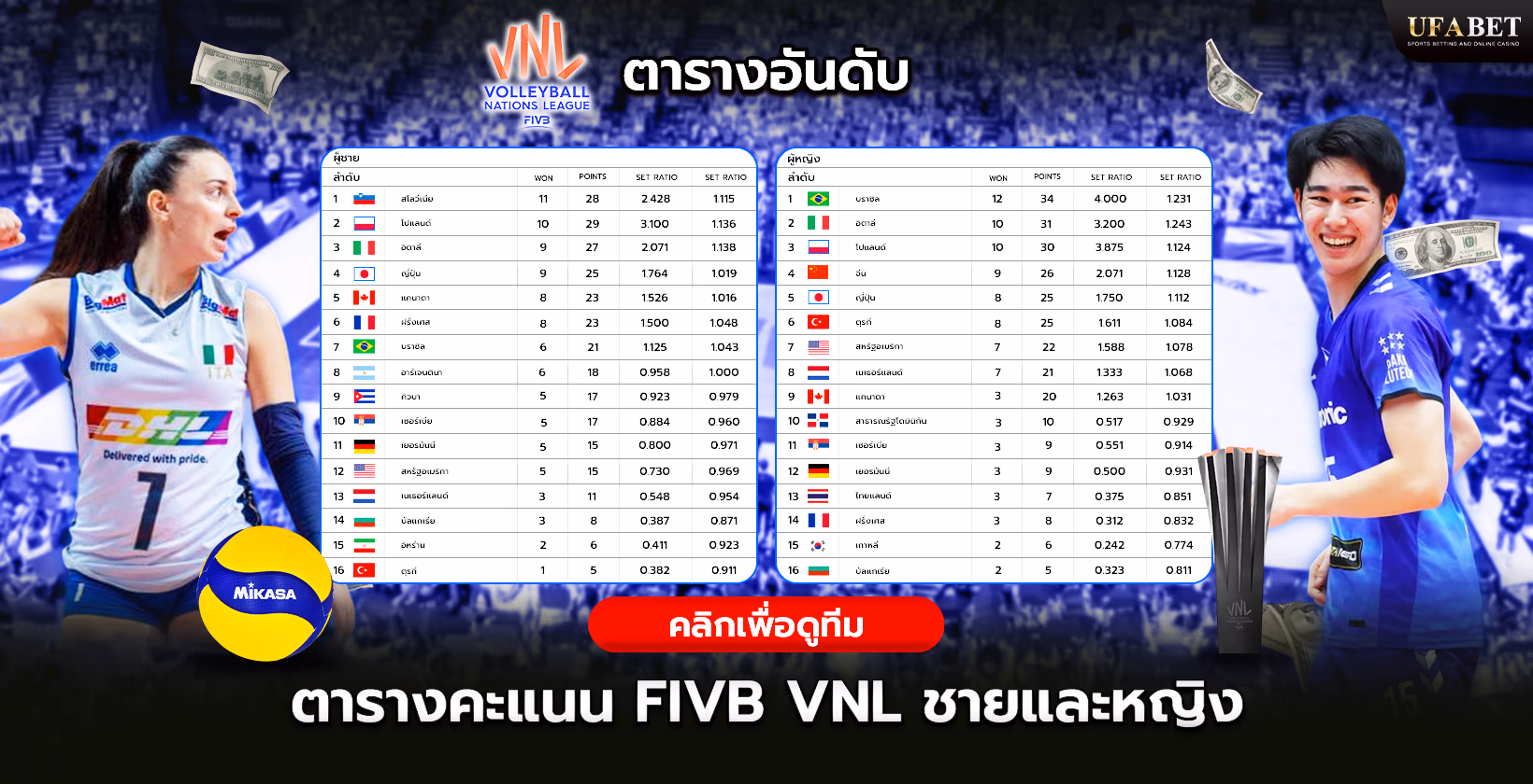 ตารางอันดับชายและหญิงของ FIVB VNL