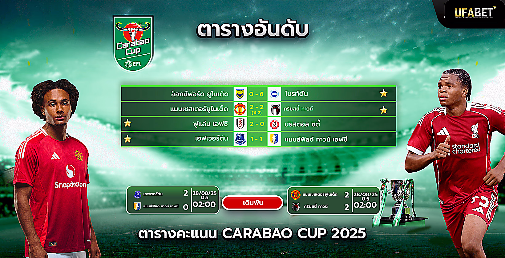 ตารางอันดับคาราบาวคัพ