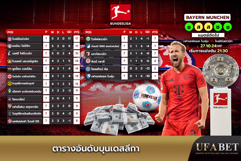 ตารางแข่งขันบุนเดสลีกาสัปดาห์นี้