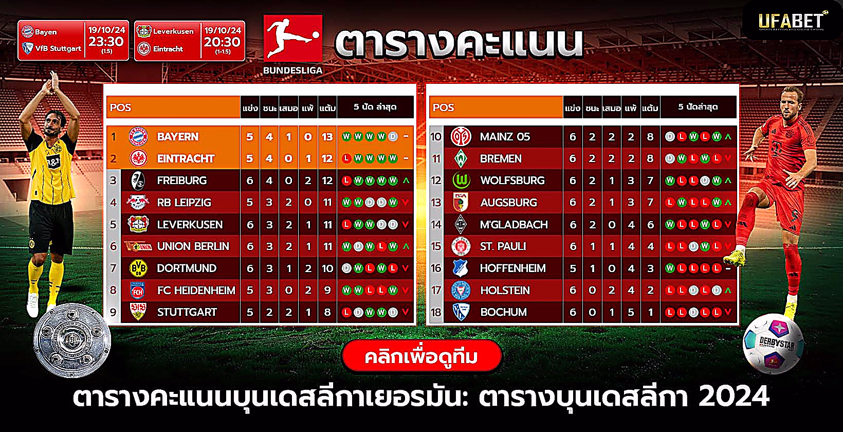 ตารางอันดับบุนเดสลีกา2024