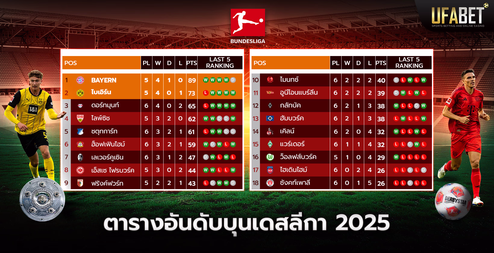 ตารางอันดับบุนเดสลีกา2026