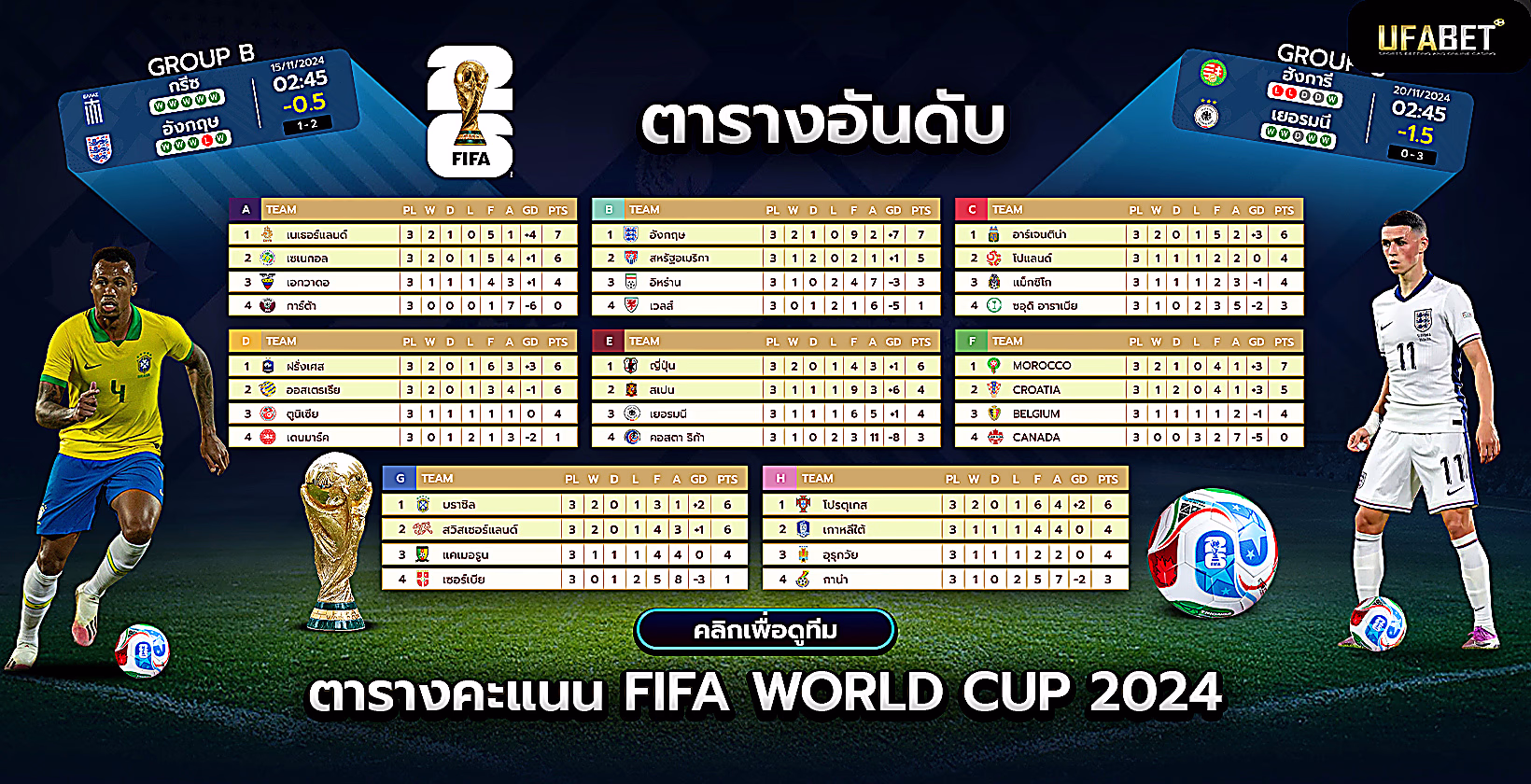 ตารางคะแนนและอันดับฟีฟ่าเวิลด์คัพ