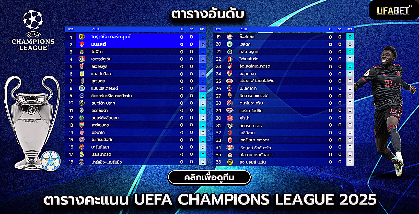 ตารางและอันดับยูฟ่าแชมเปียนส์ลีก
