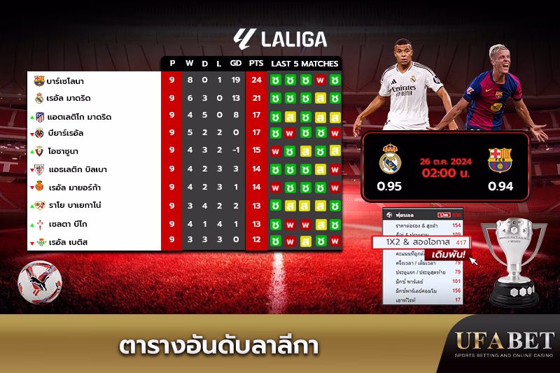 ตารางคะแนนลาลีกา