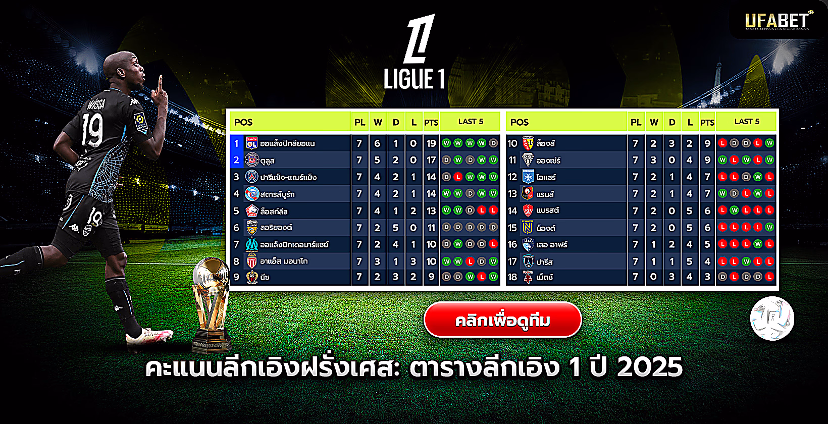ตารางและอันดับลีกเอิงฝรั่งเศส