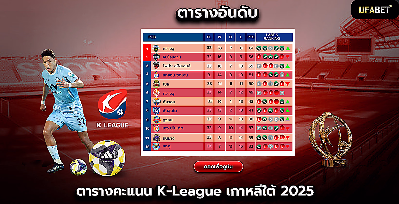 ตารางและอันดับเคลีกเกาหลีใต้