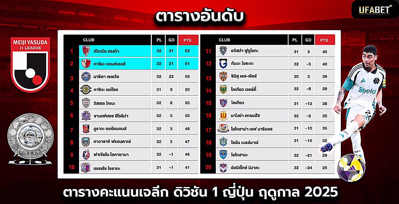 ตารางและอันดับเจลีกของญี่ปุ่น