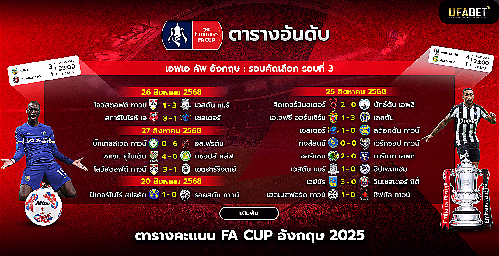 ผลการแข่งขันและคะแนนวิมเบิลดัน
