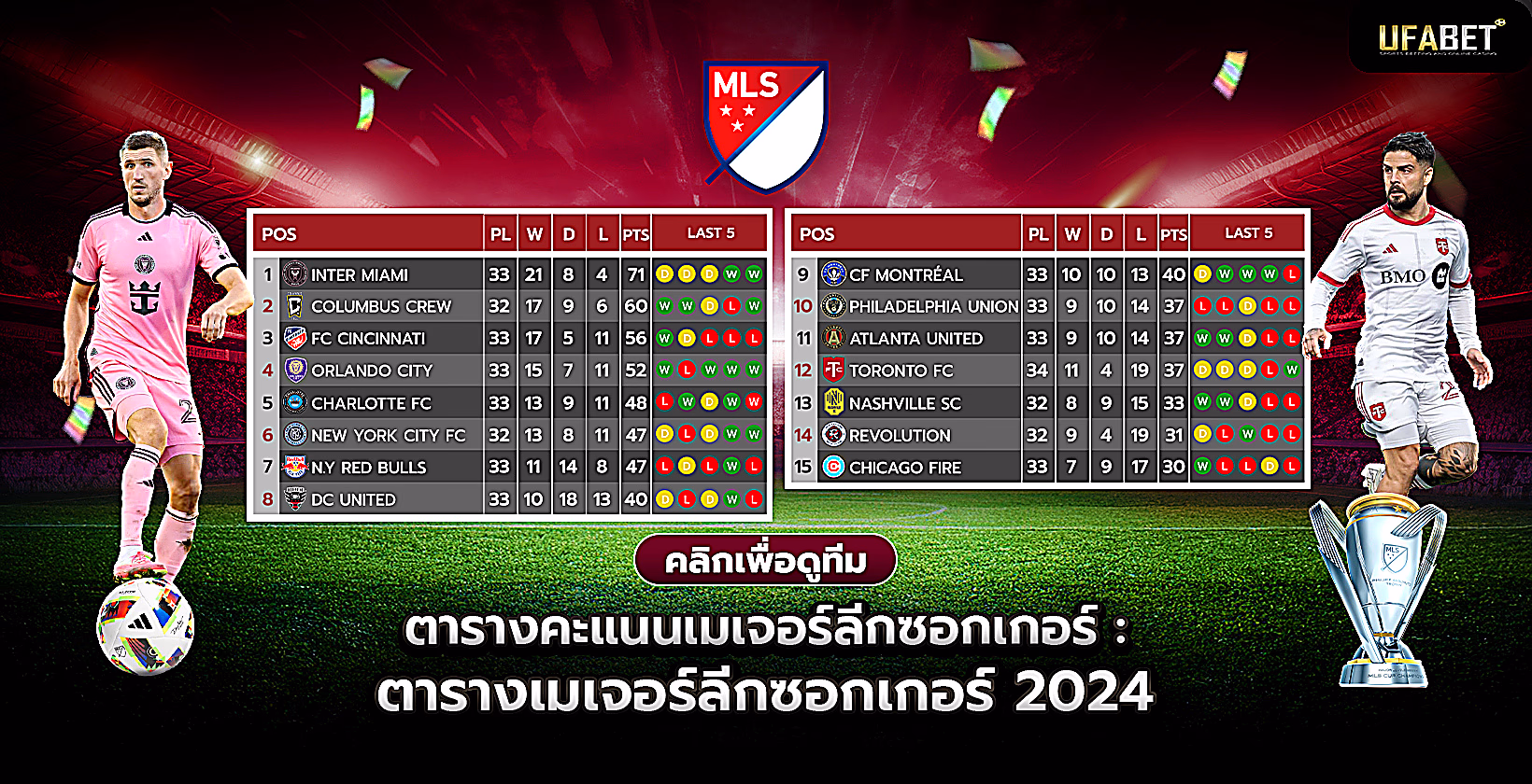 ตารางเมเจอร์ลีกซอกเกอร์ปี 2026