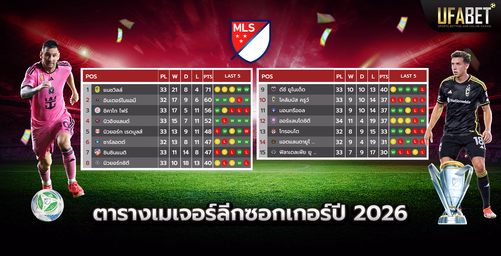 ตารางเมเจอร์ลีกซอกเกอร์ปี 2026