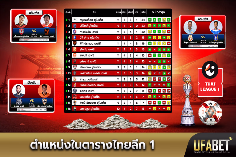 อันดับและตัวเลือกเดิมพันในไทยลีก 1