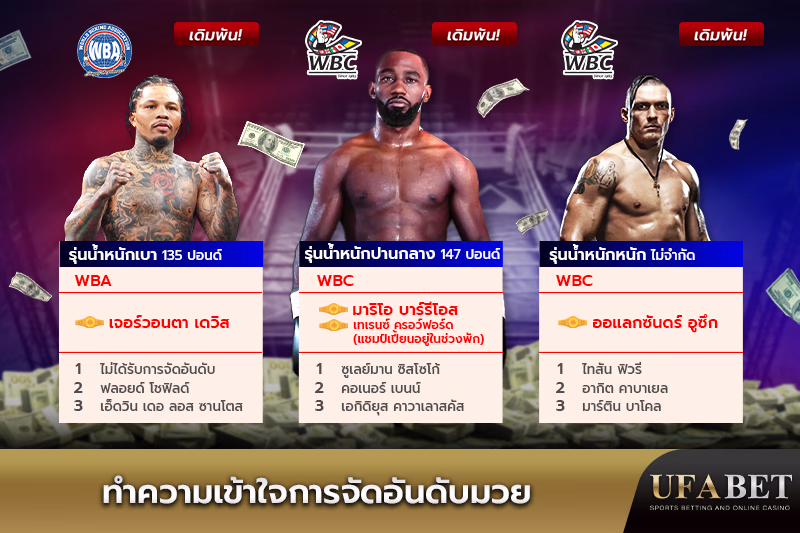 การจัดอันดับนักมวยในแต่ละรุ่น