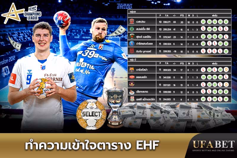 อธิบายตารางอันดับ EHF Champions League
