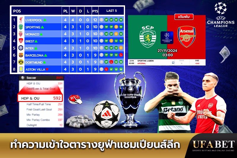 ทำความเข้าใจตารางคะแนนยูฟ่าแชมเปียนส์ลีก