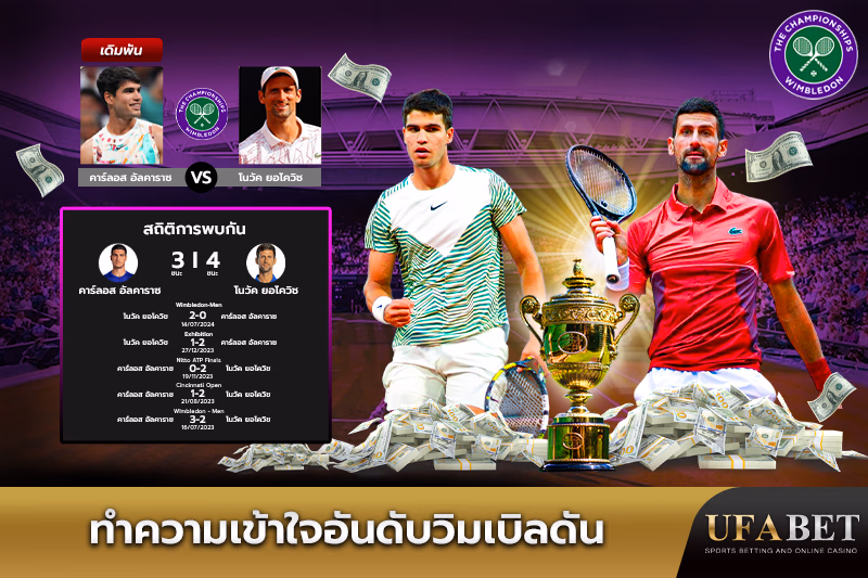 ตารางอันดับวิมเบิลดัน