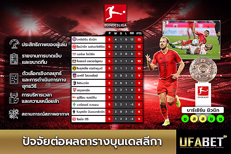 ปัจจัยต่อผลตารางบุนเดสลีกา