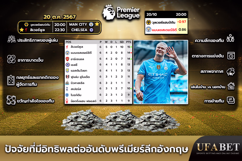 ปัจจัยที่มีผลต่ออันดับพรีเมียร์ลีก