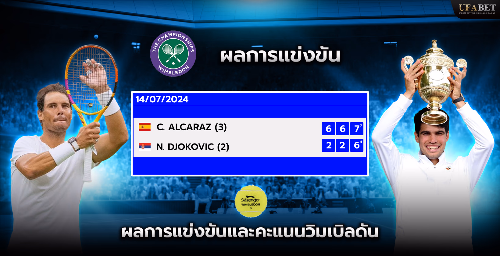 ผลการแข่งขันและคะแนนวิมเบิลดัน