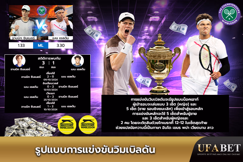 อธิบายรูปแบบการแข่งขันวิมเบิลดัน