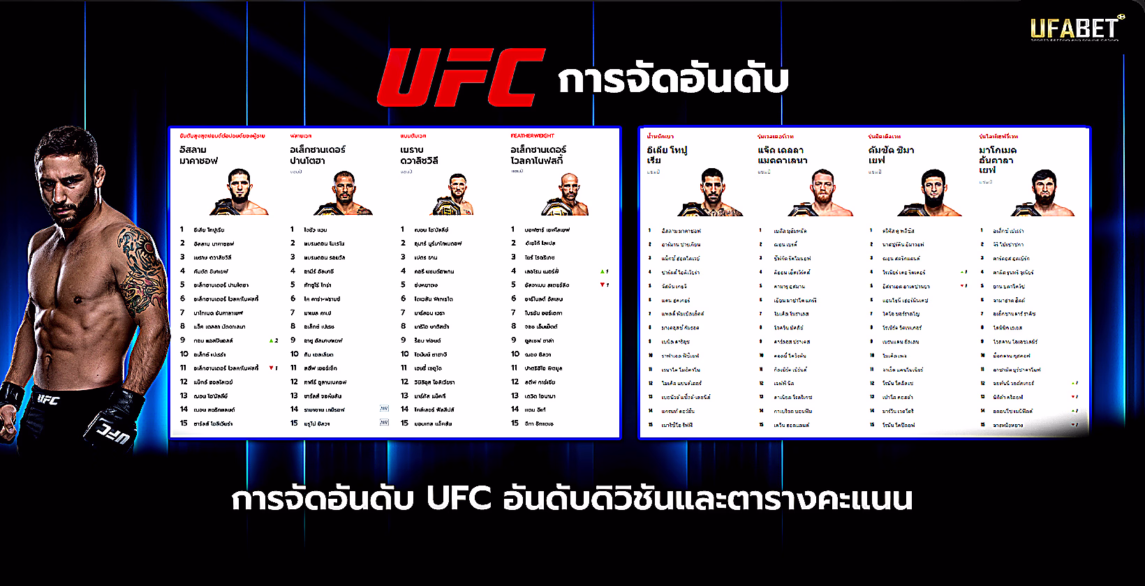 อันดับ-ufc