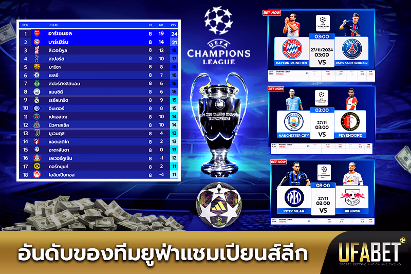 ตารางอันดับของทีมยูฟ่าในแชมเปียนส์ลีก