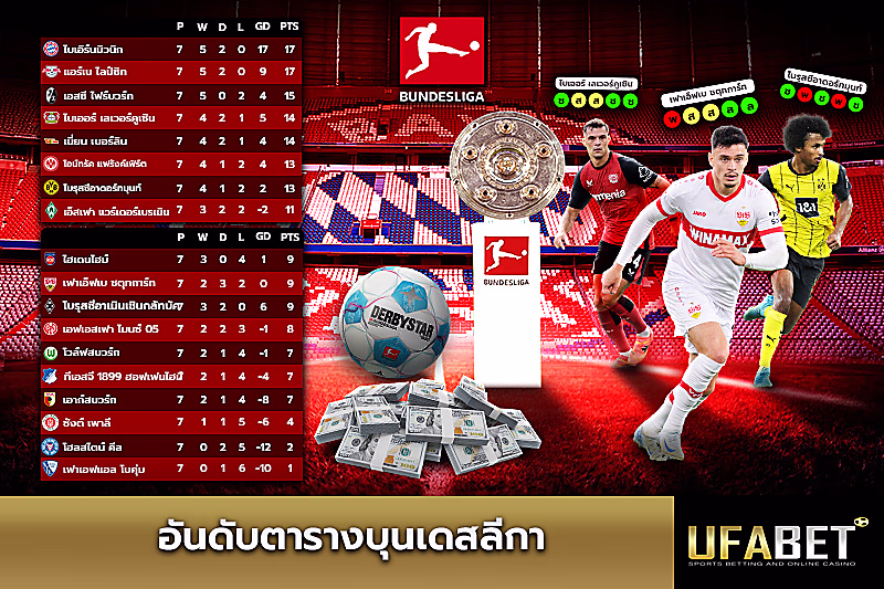 อันดับตารางบุนเดสลีกา