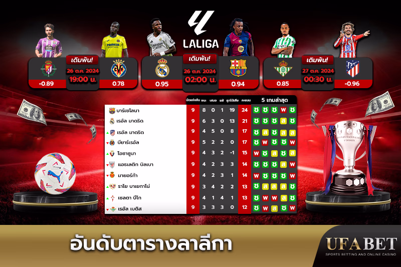 จัดอันดับทีมในตารางลาลีกา