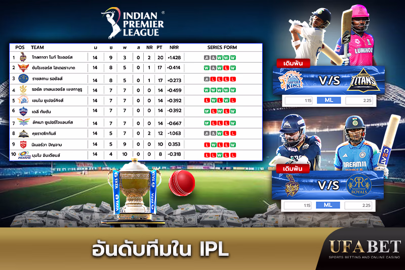  ตารางอันดับทีม IPL พร้อมสถิติการแข่งขัน
