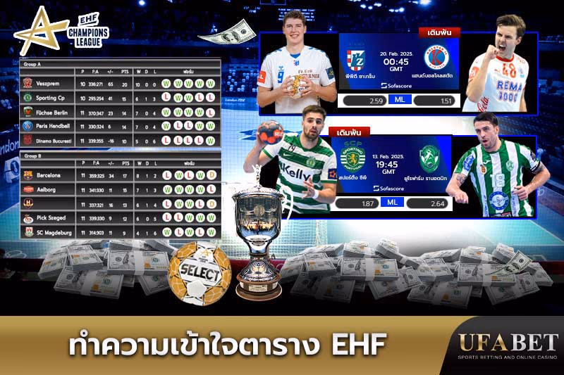 อันดับทีมใน EHF Champions League 