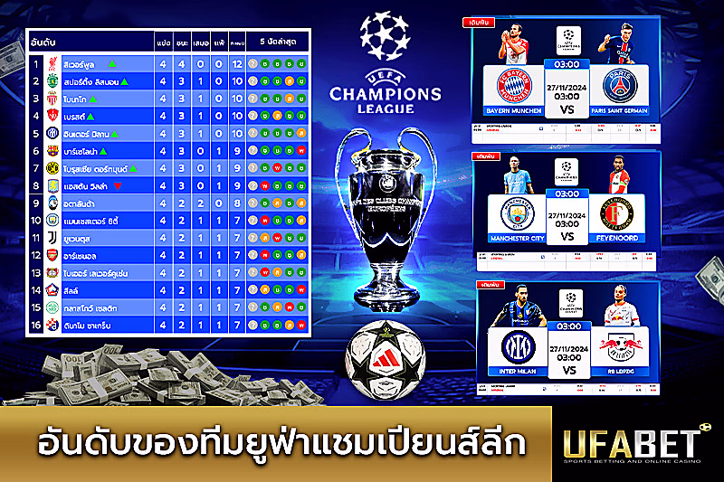 ตารางอันดับของทีมยูฟ่าในแชมเปียนส์ลีก