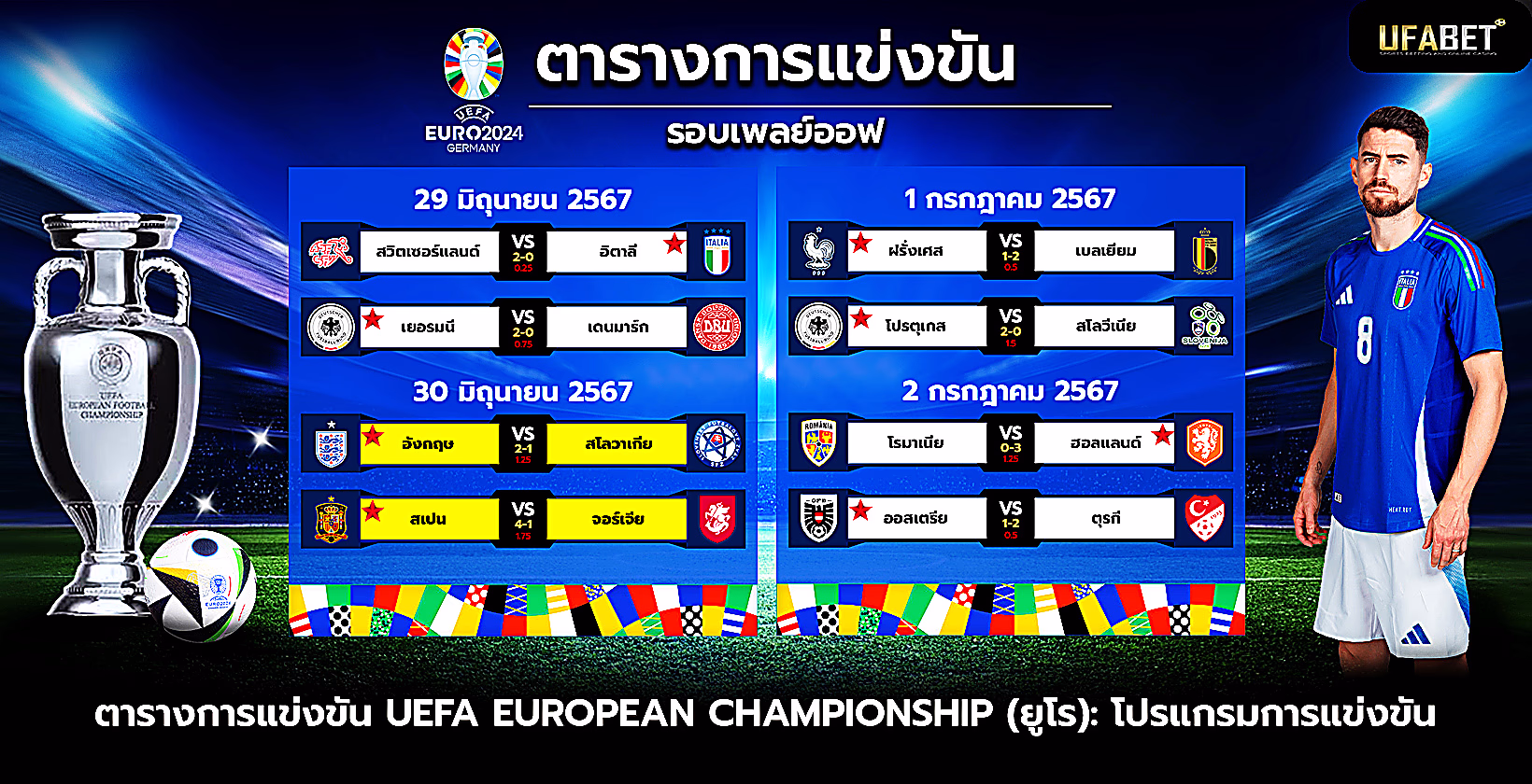 โปรแกรมการแข่งขันและตารางแข่งยูโรคัพ