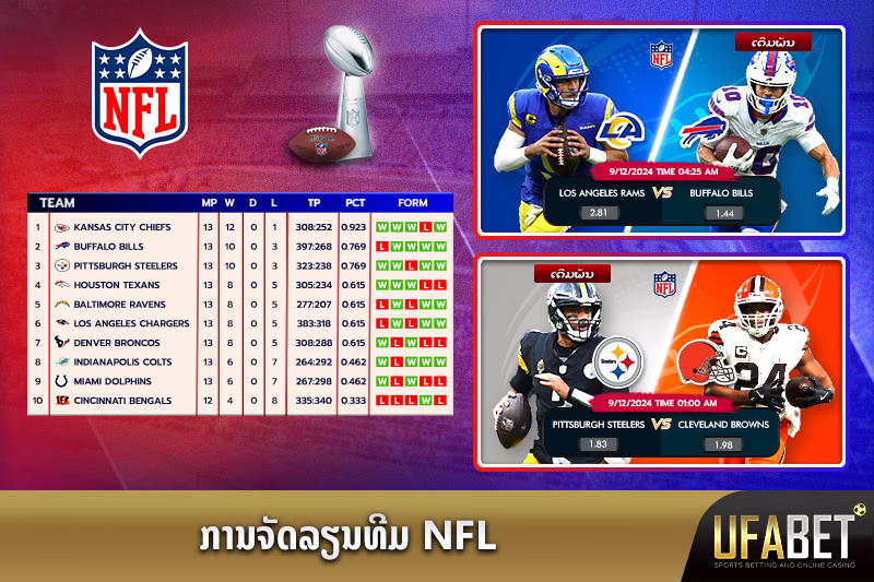 ອັນດັບທີມ NFL ປັດຈຸບັນ